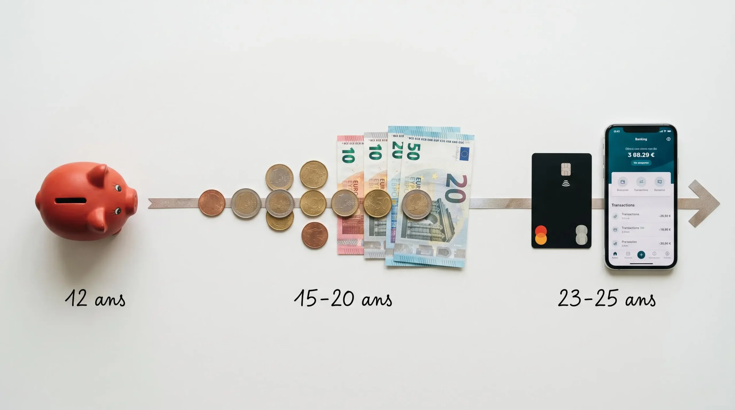 Timeline horizontale matérialisée par des objets réels : tirelire à 12 ans, argent croissant au centre, carte bancaire et smartphone à 25 ans, étiquettes manuscrites en français indiquant les âges clés